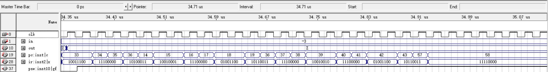 代码 2 功能时序波形-II