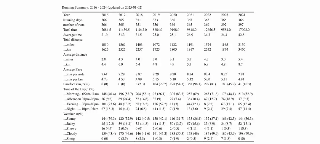 2024overview_table.webp