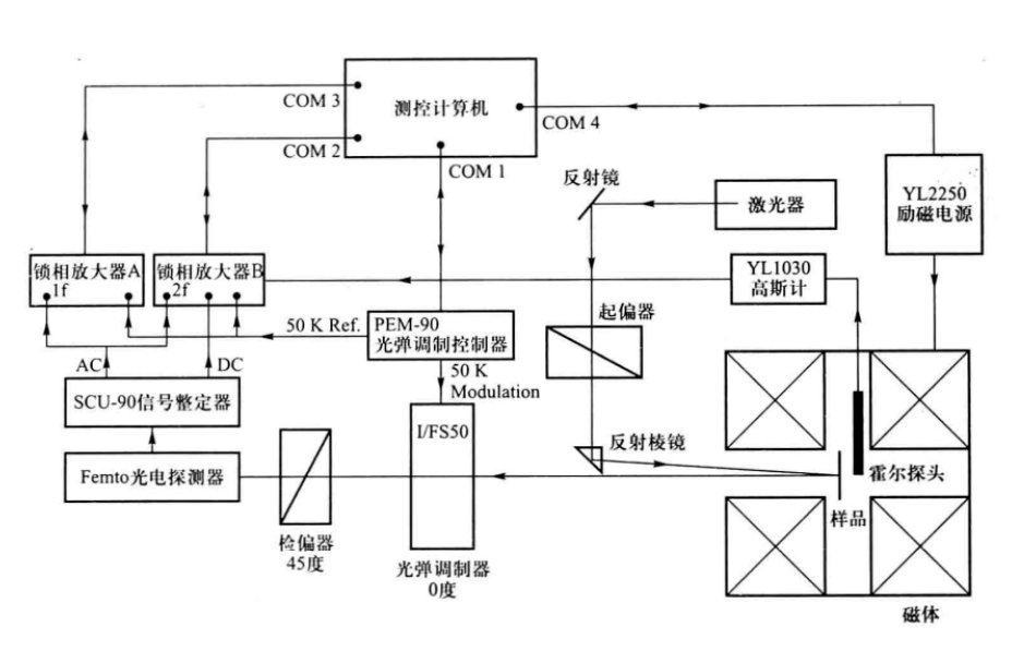 图4：实验装置示意图
