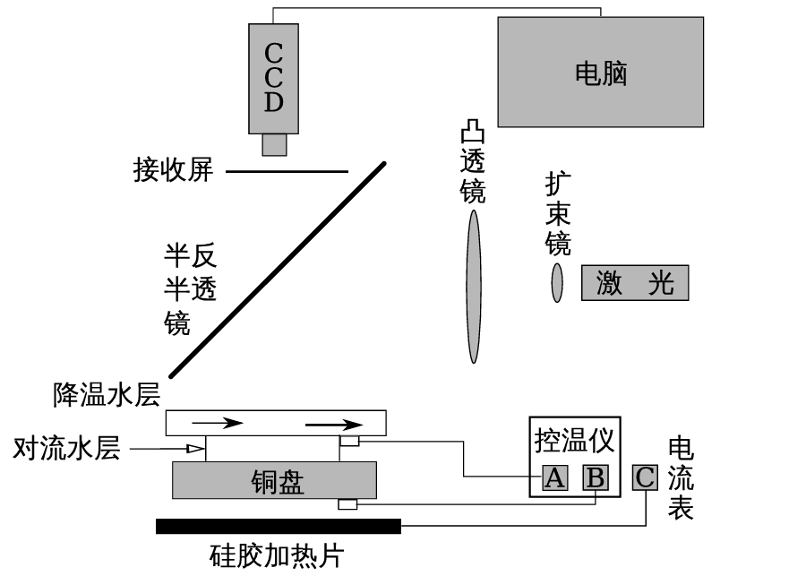 图2：实验装置示意图