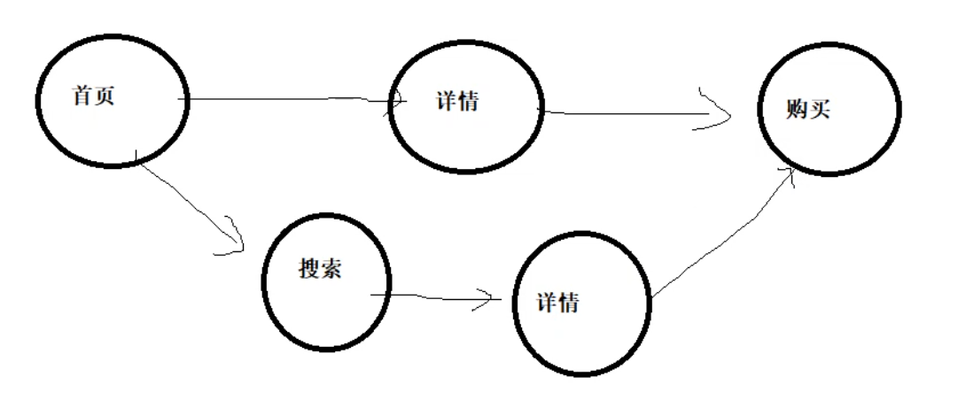 关键路径 98-2.png