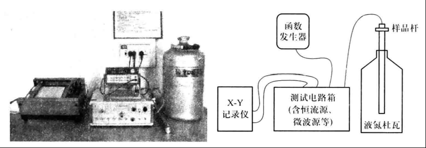 图4：实验装置示意图