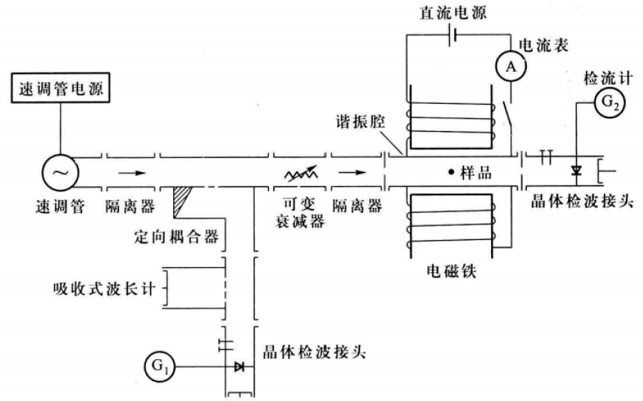 图5：实验线路