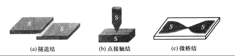 图3：几种典型的约瑟夫森结