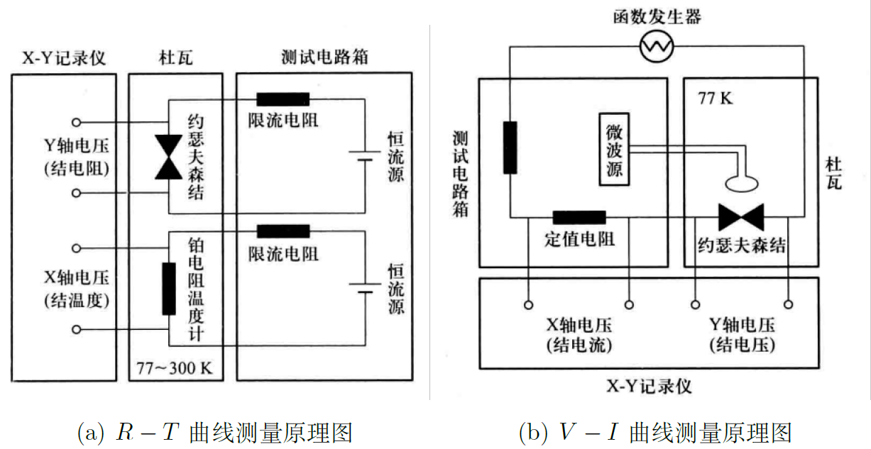 图5：实验测量原理图