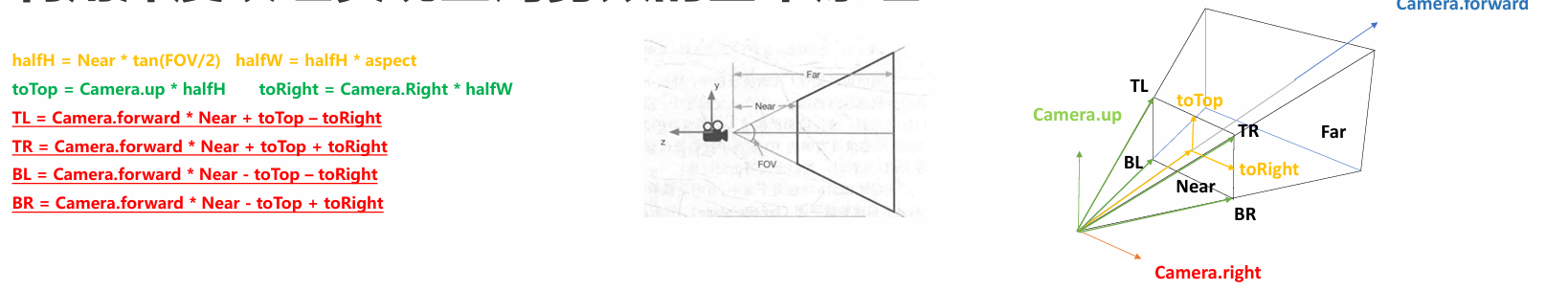 获取四个顶点方向向量的方法