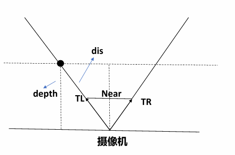 观察空间俯视图
