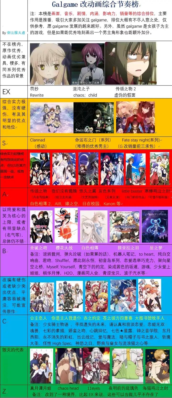 galgame改动画