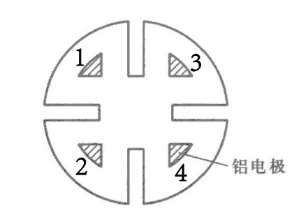 图3：实验中所用的p型硅样品示意图