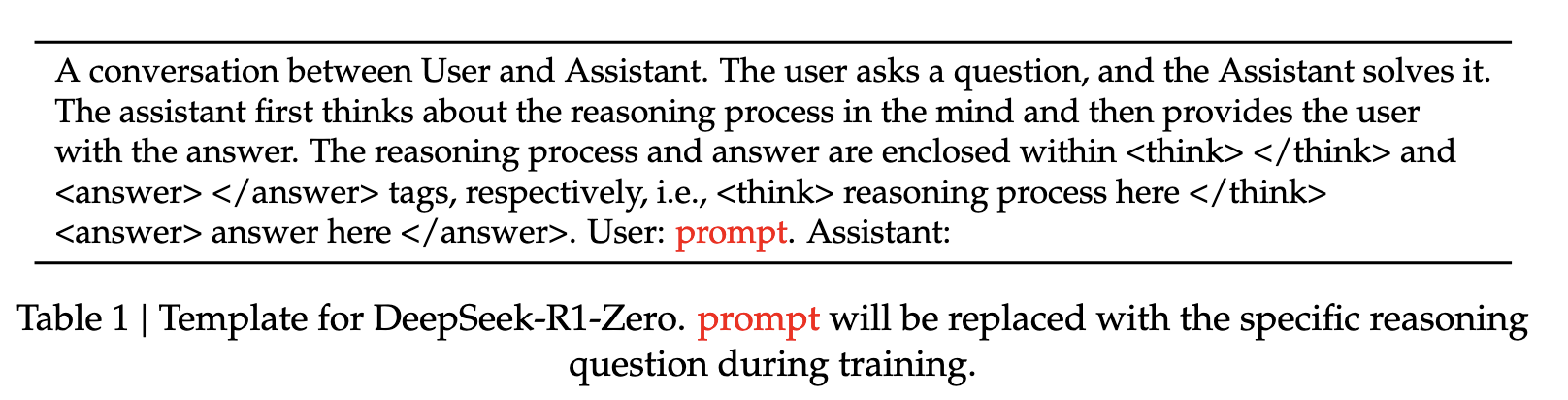 Template for DeepSeek-R1-Zero.png