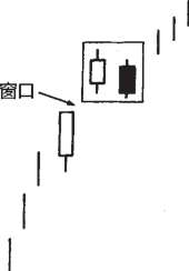 图7-10 向上跳空并列阴阳线形态