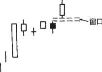 图7-13 高价位跳空突破形态
