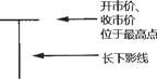 图8-4 蜻蜓十字线