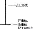 图8-3 墓碑十字线