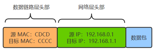 数据包
