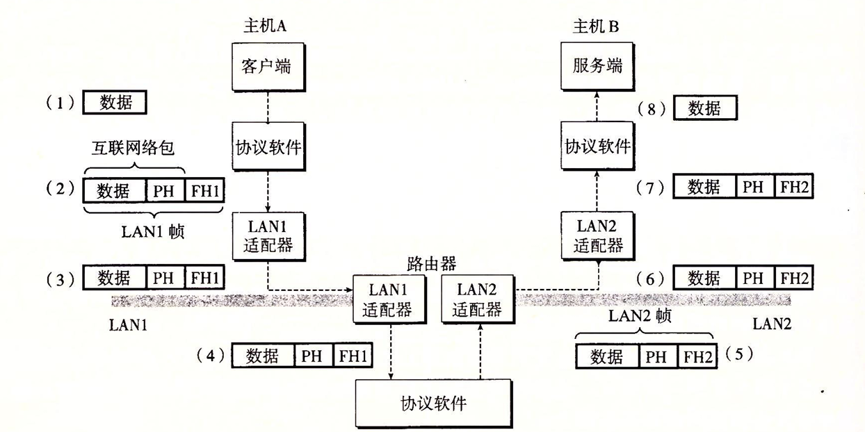 互联网