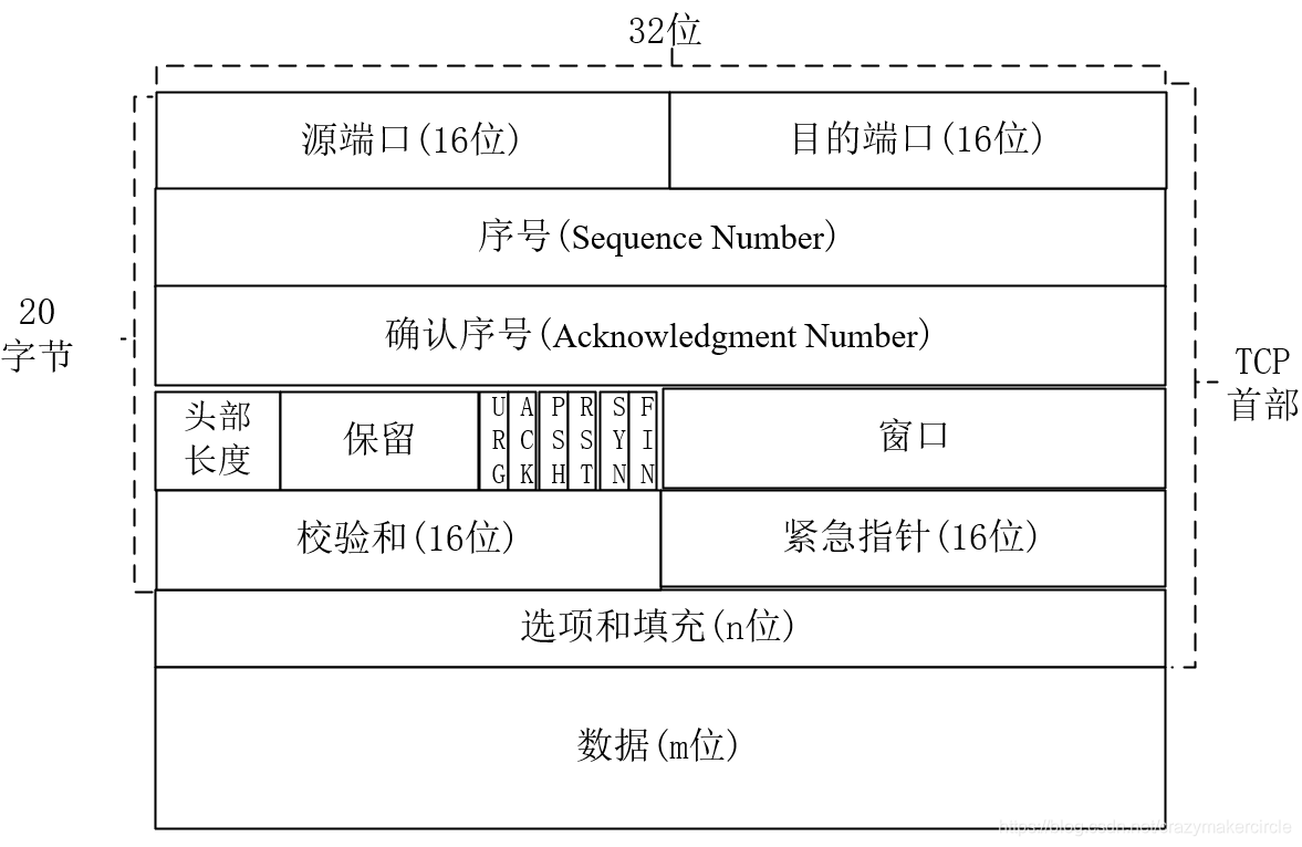 tcp协议