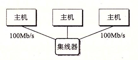 集线器