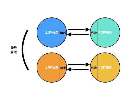安全隔离