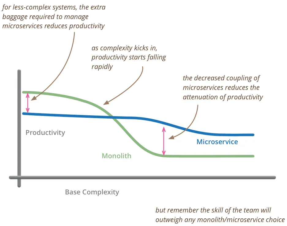 MicroservicePremuim