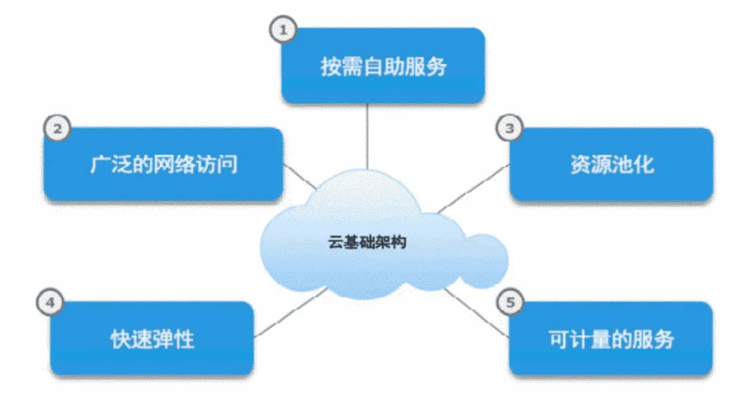 基本特征