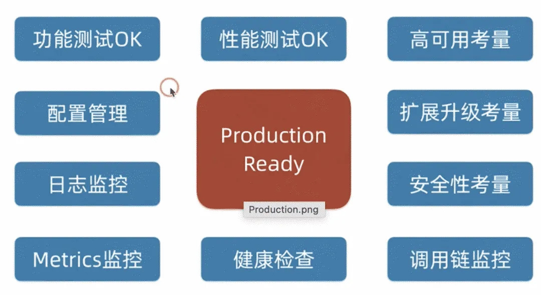 Production Ready