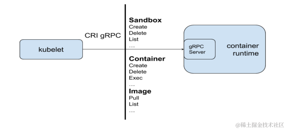 image-20231210172835256