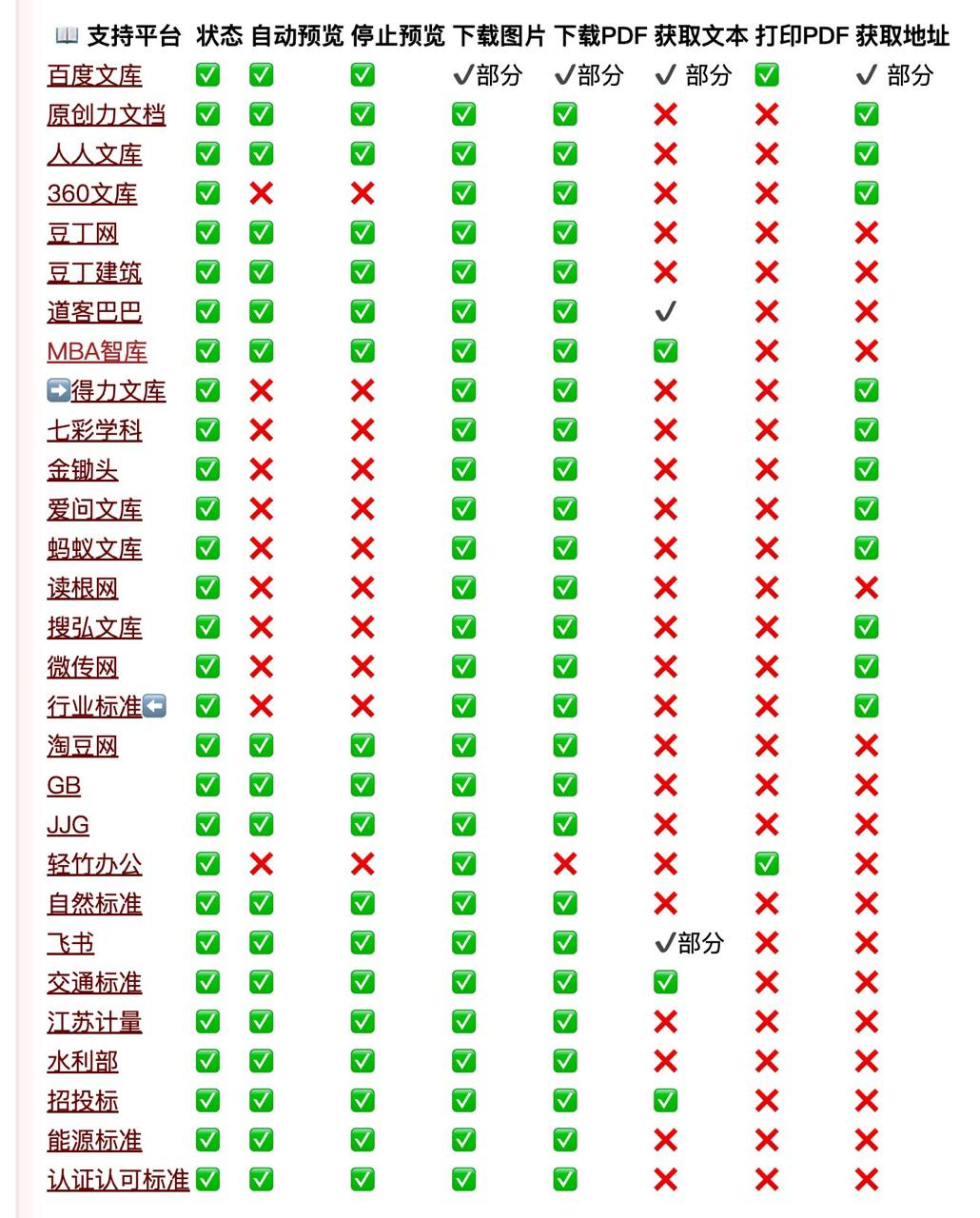 从各大文库免费下载公开文档的利器：油猴插件