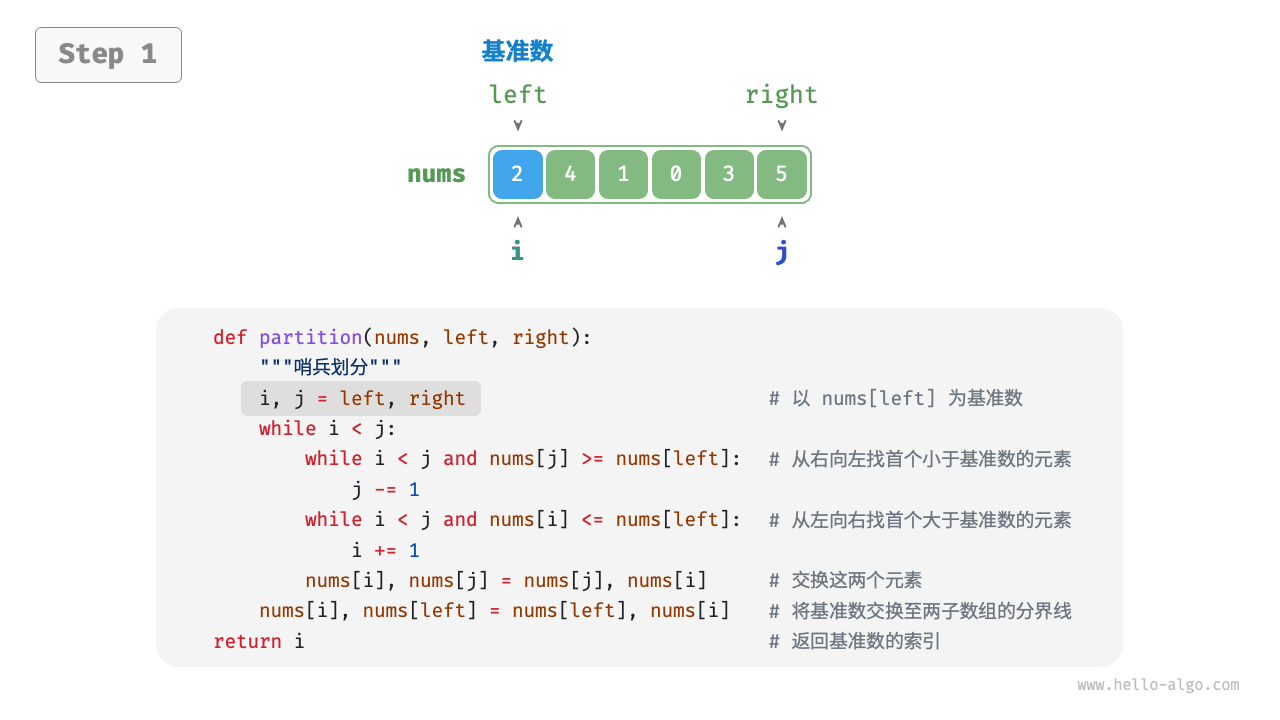 pivot_division_step.gif