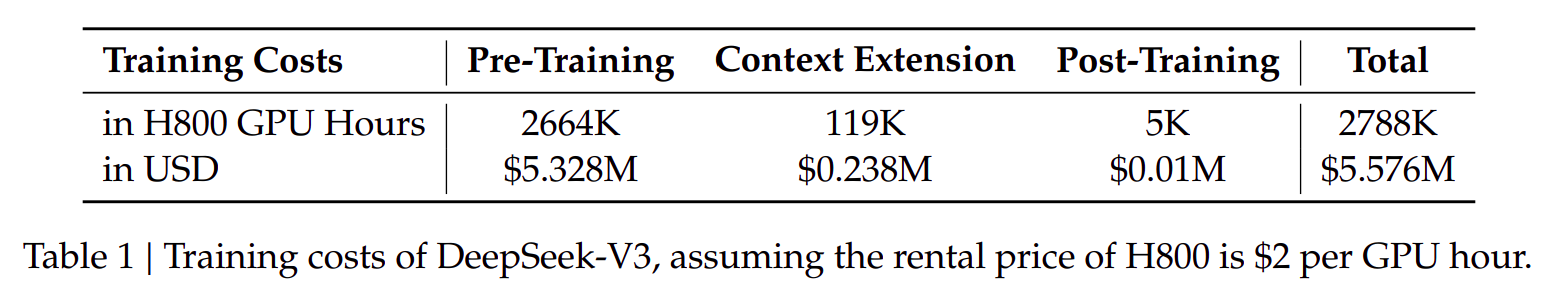 deepseekv3_table_1.png