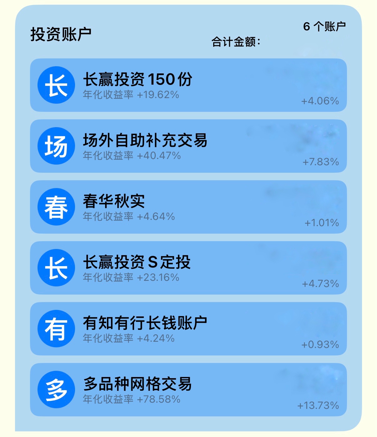 不同投资策略的年化收益率