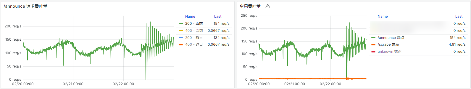 后台稳如老狗