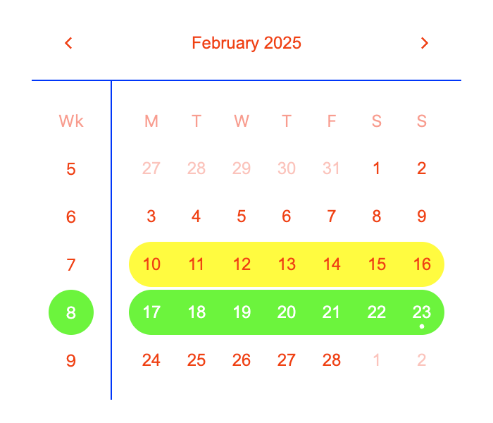 The (ugly-coloured) panel to indicate which colour is which variable