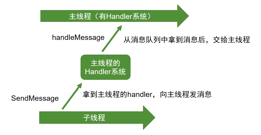 Handler多线程通信机制.png