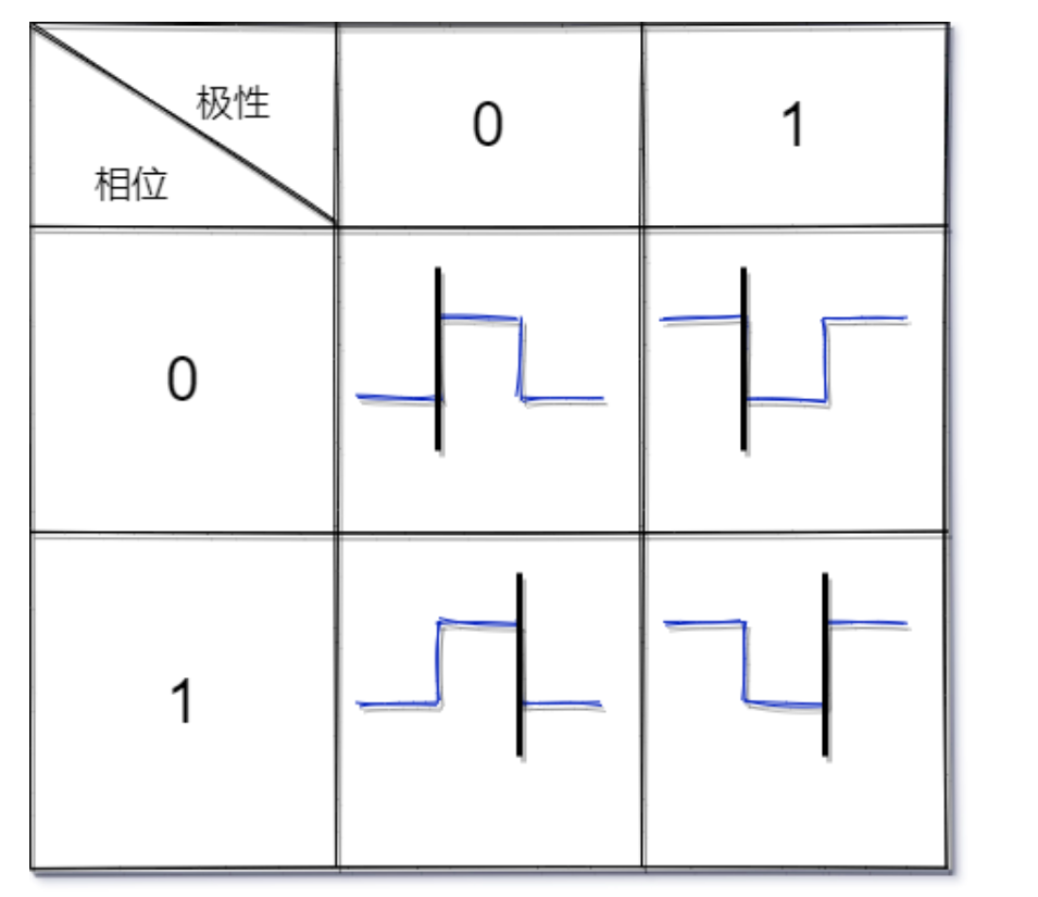SPI模式时序图
