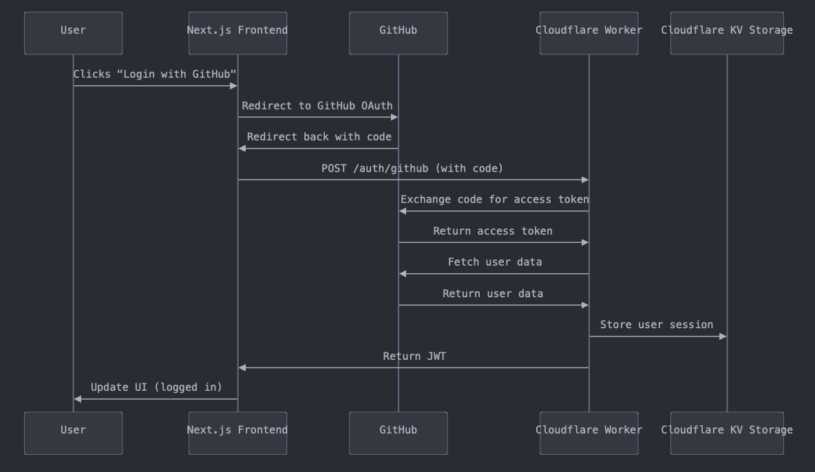 Replaced by Image Uploader