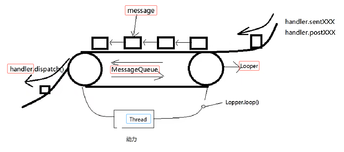 Handle工作流程.png