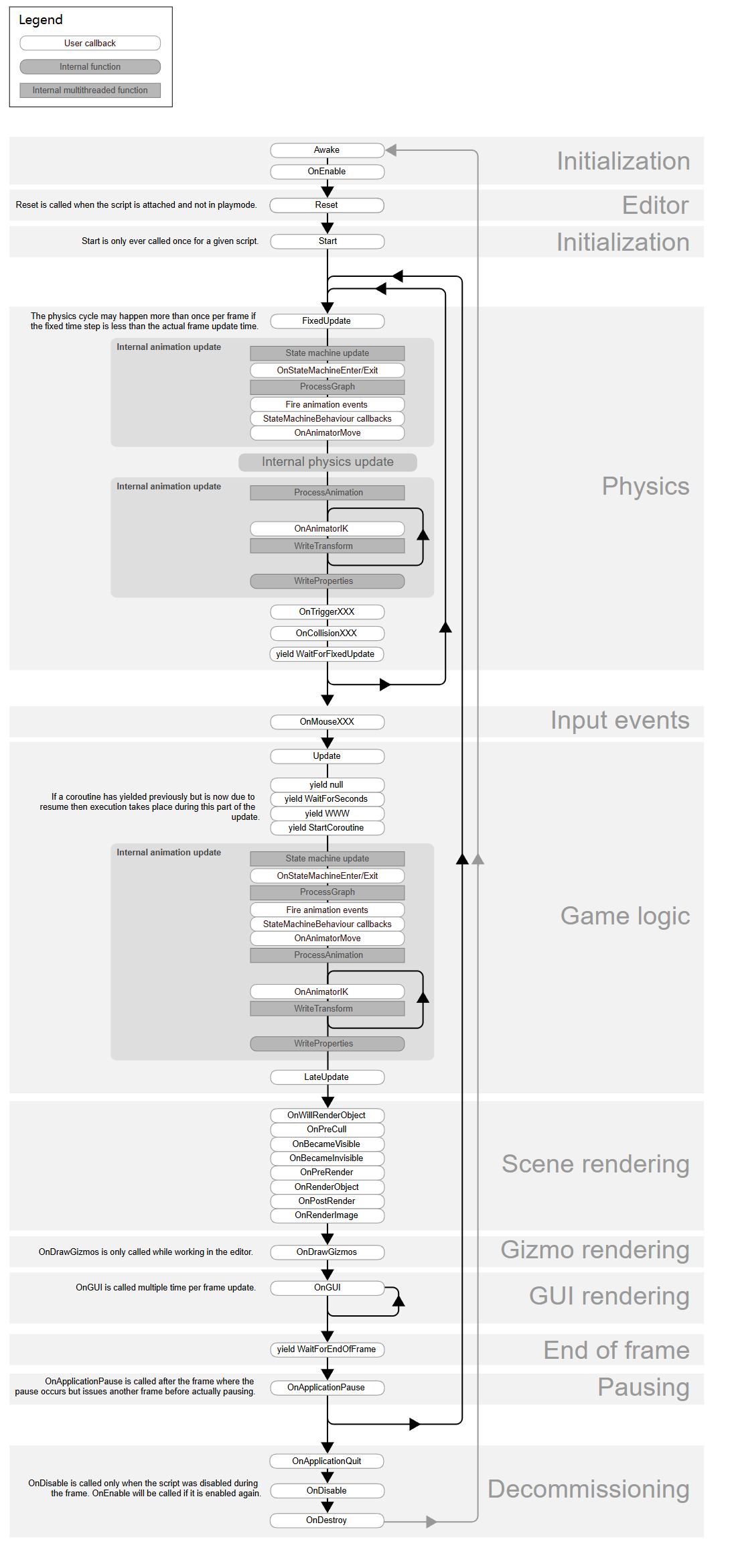 monobehaviour_flowchart.png