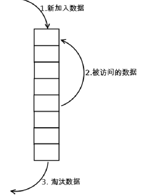 LRU.png