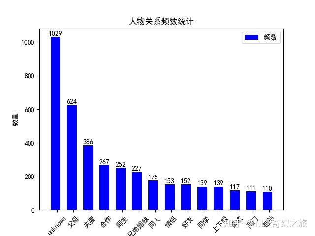 人物关系分布图