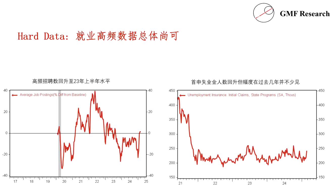 就业高频数据总体尚可