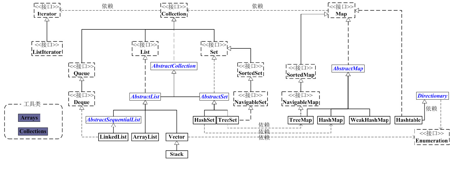 集合类图.png
