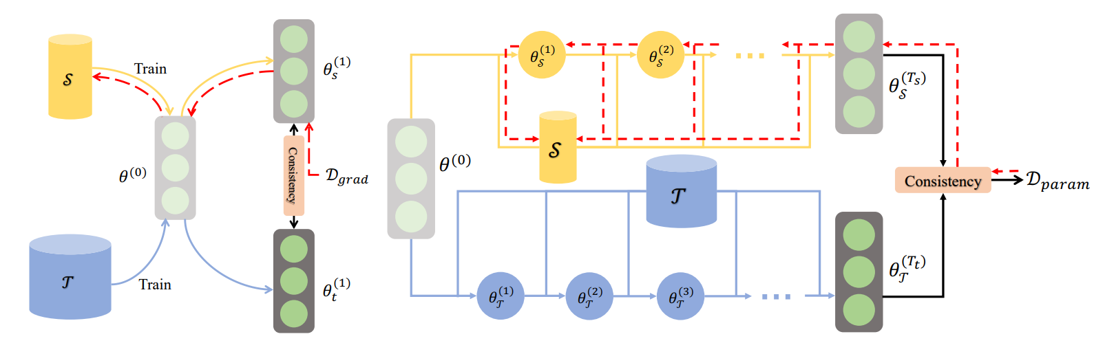 Parameter Matching