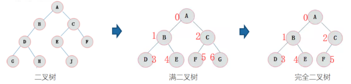 完全二叉树.png