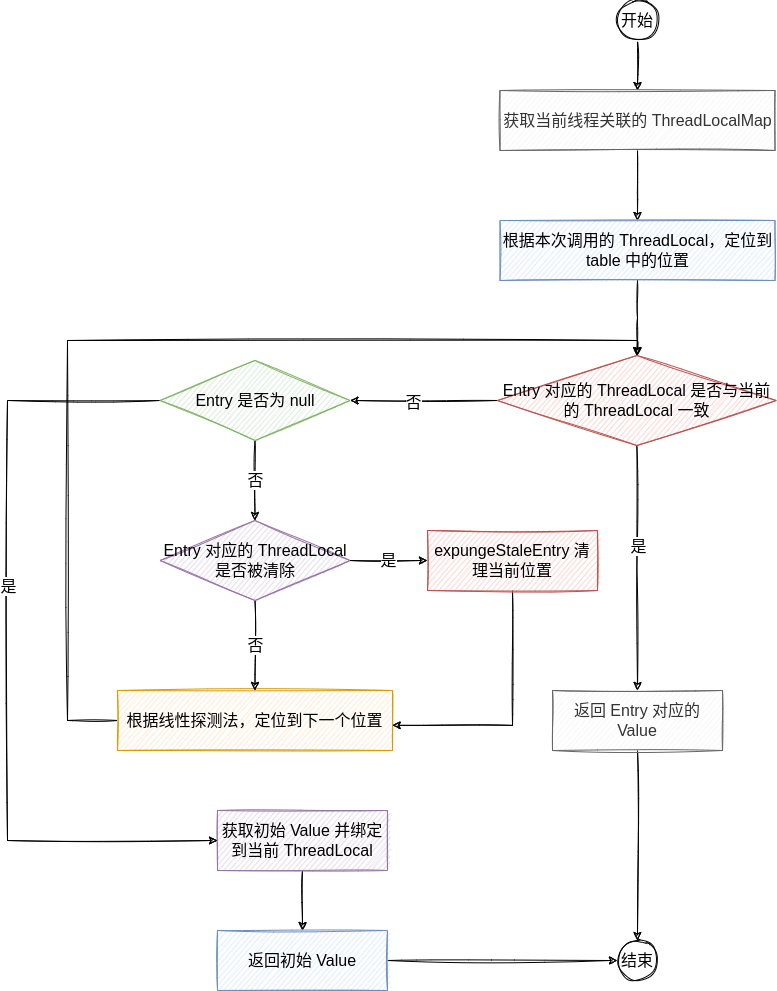 ThreadLocal_get.png