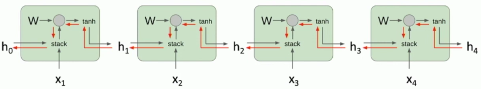 Lec-12-GradientFlow.png
