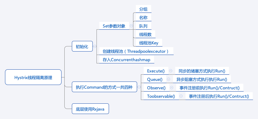 hystrix线程隔离原理
