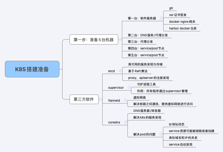 K8S搭建准备