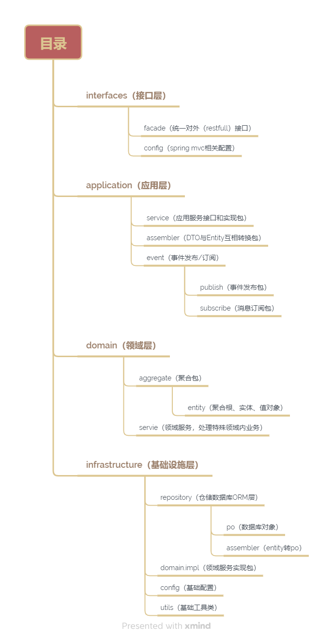 DDD业务服务的目录规划