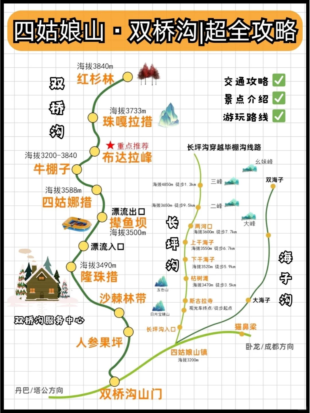 四姑娘山游览路线